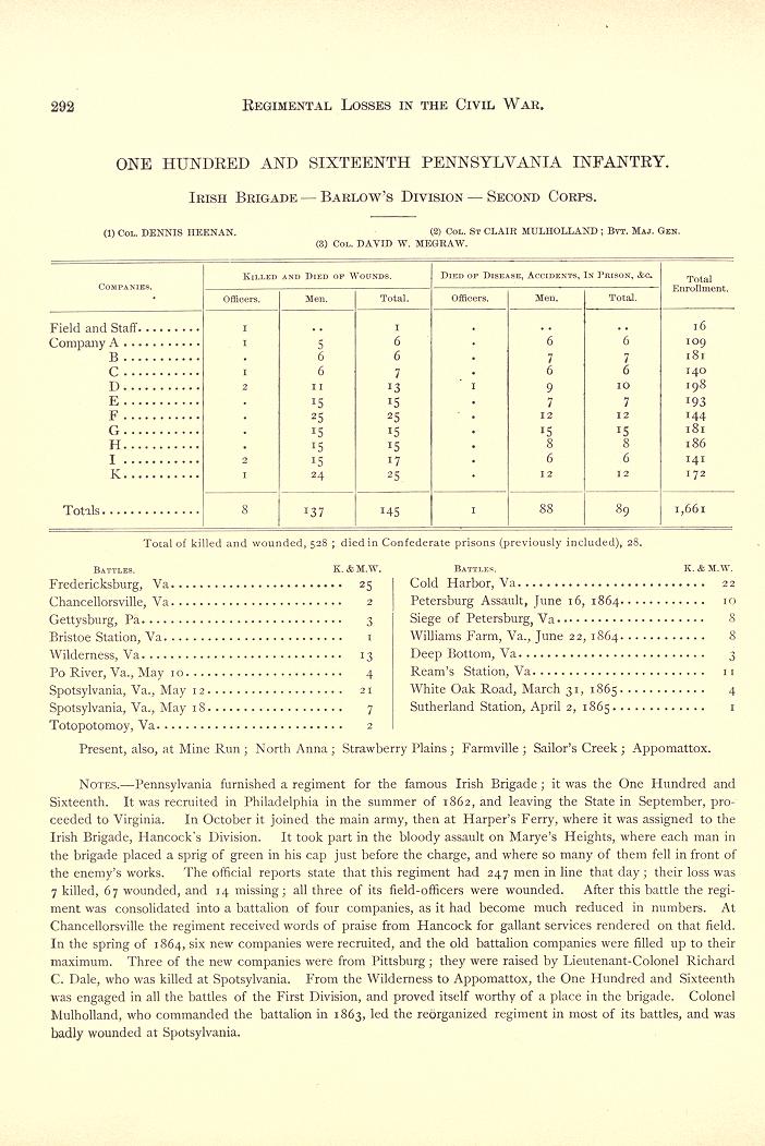 Irish Brigade Regimental History and Battles.jpg