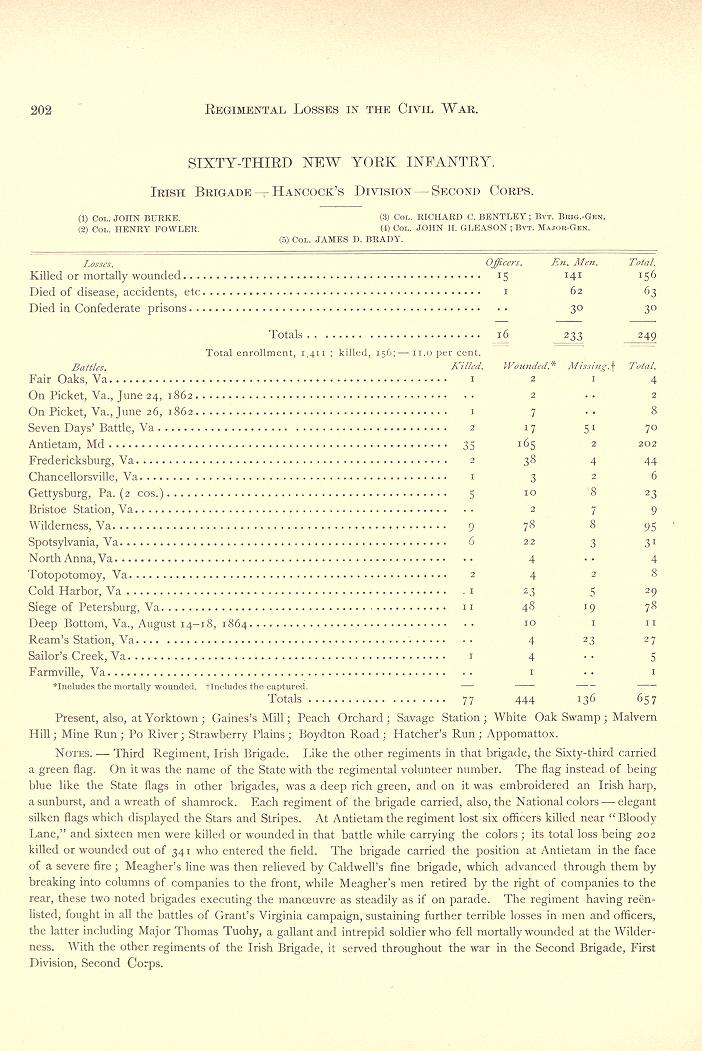 Irish Brigade History and Battles.jpg