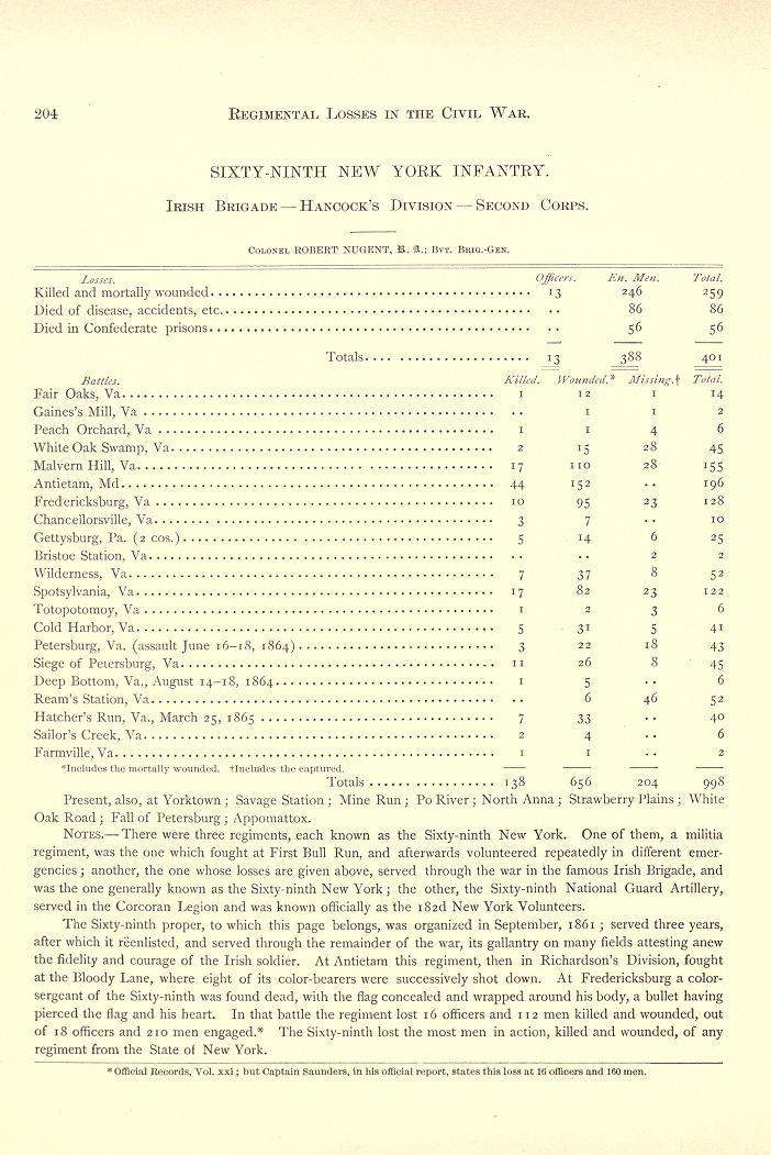 Irish Brigade History and Battles.jpg