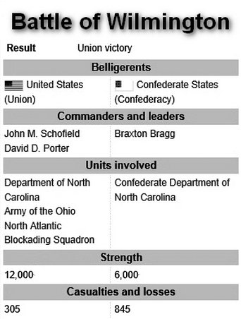 Battle of Wilmington.jpg