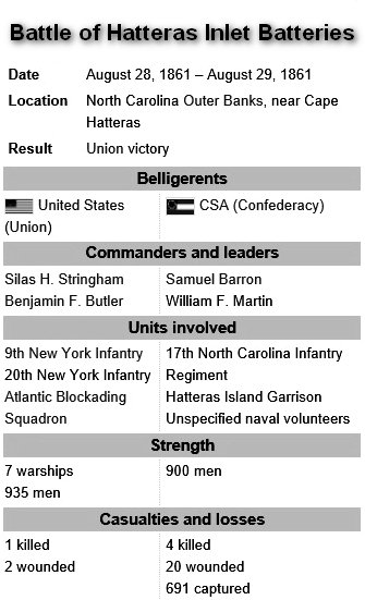 North Carolina Outer Banks and Civil War.jpg