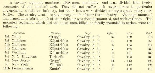 Cavalry casualties Civil War totals.jpg