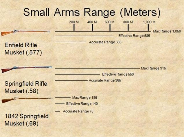 Cavalry Weapons and Small Arms Ranges.jpg