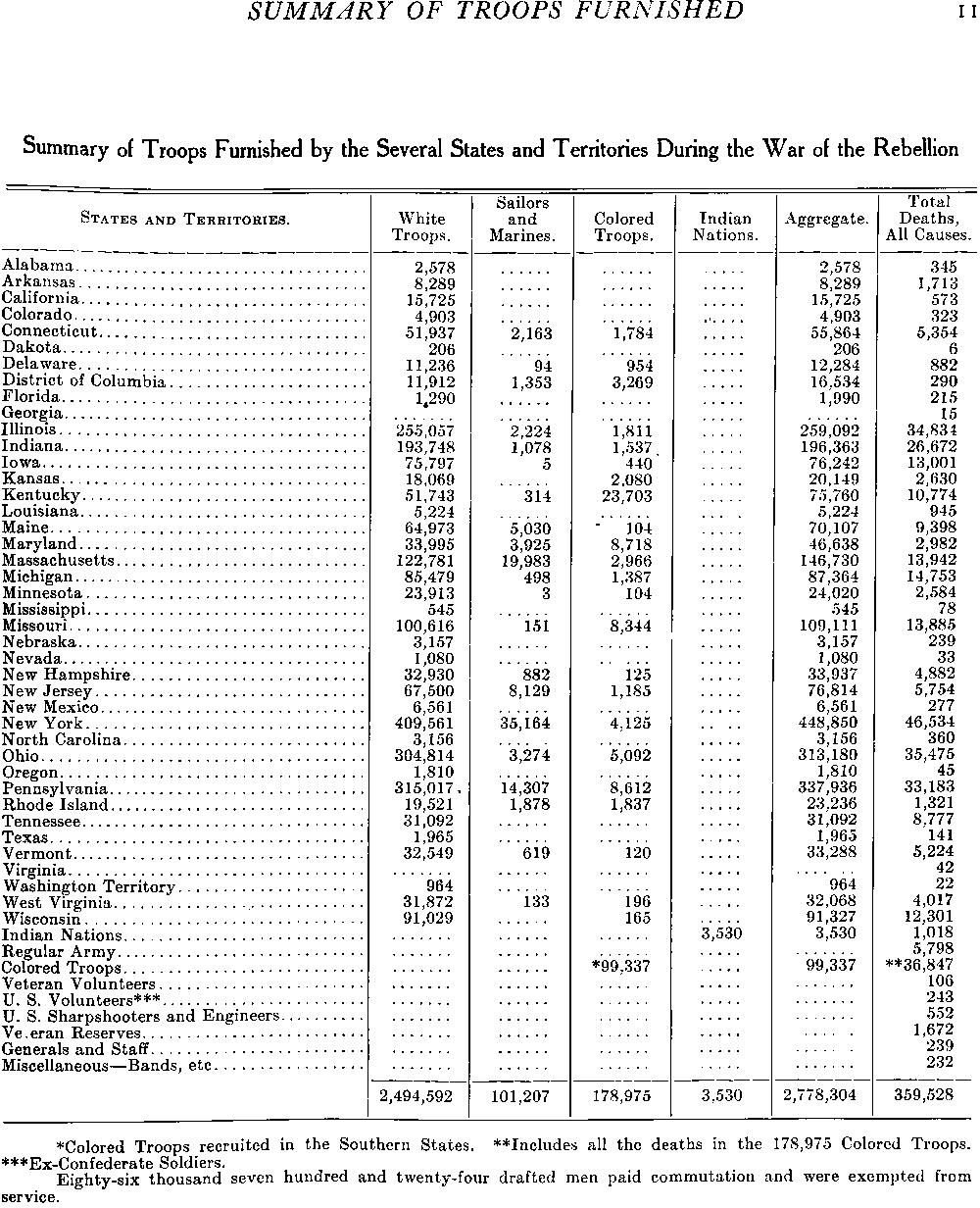 Dyer, A Compendium of the War of the Rebellion.jpg