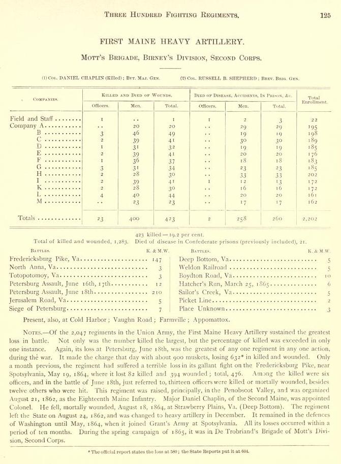 First Maine Civil War History.jpg