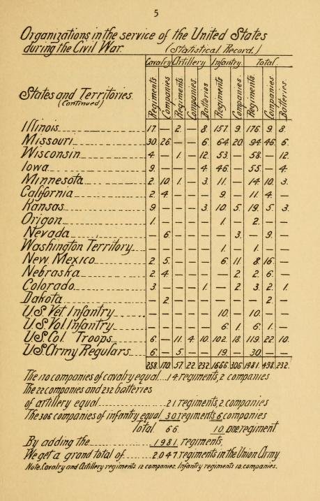 Union and Confederate Army and Infantry.jpg