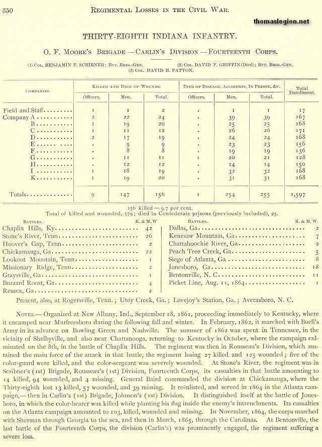 Indiana Civil War Regiments and Units.jpg