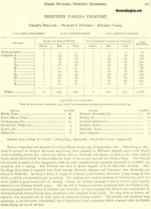 Indiana Infantry Regiment Soldiers.jpg