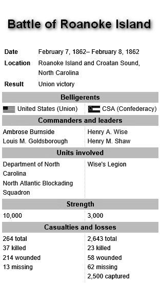 Civil War on the Outer Banks.jpg