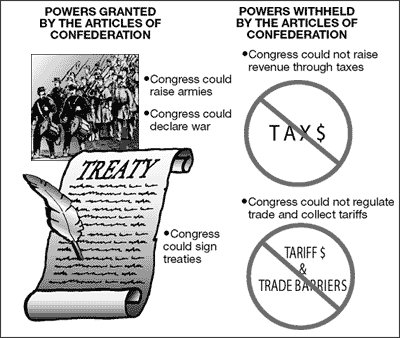 Articles of Confederation.jpg