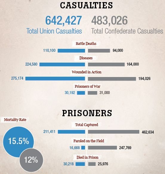 Total Civil War Battle Deaths.jpg