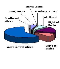 Atlantic slave trade embarkation areas.jpg