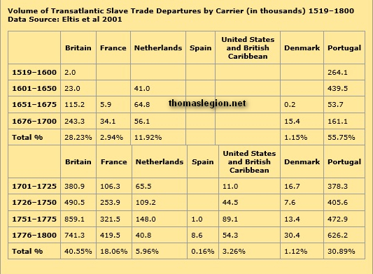 Transatlantic Slave Trade History.jpg