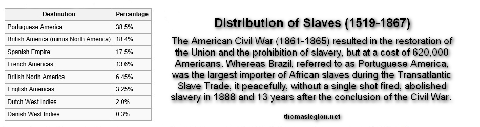 World slave populations by percentages.jpg